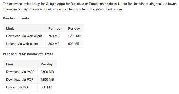 gmail bandwidth limits