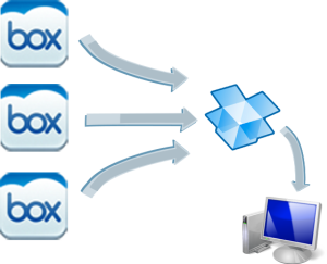 box_backup_to_dropbox_pc_640x480